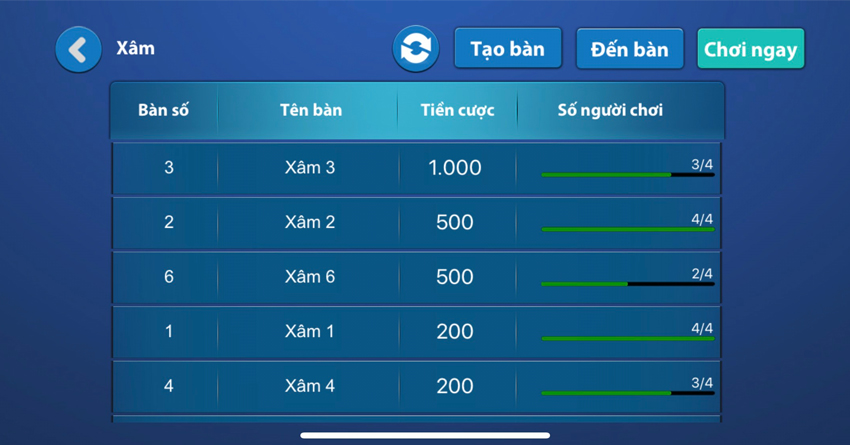 5 bí quyết đơn giản để trở thành cao thủ chơi Sâm lốc